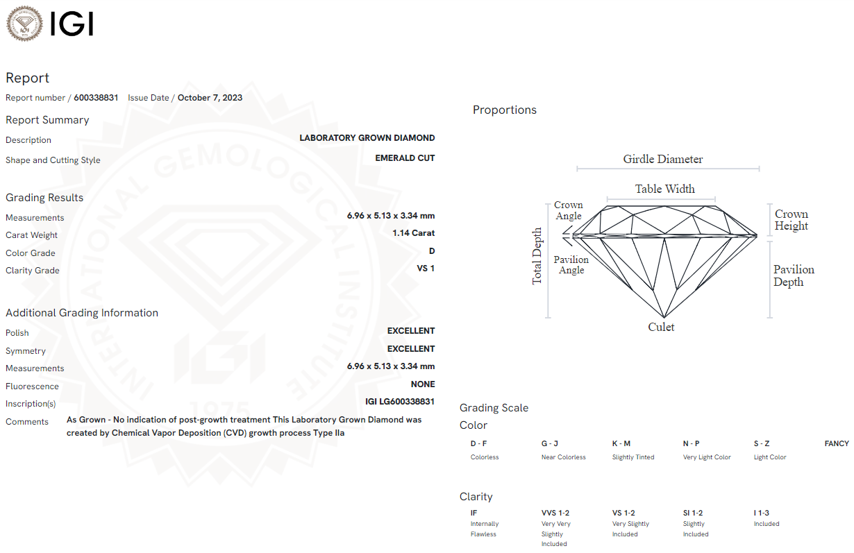 1.14 Carat Emerald Diamond