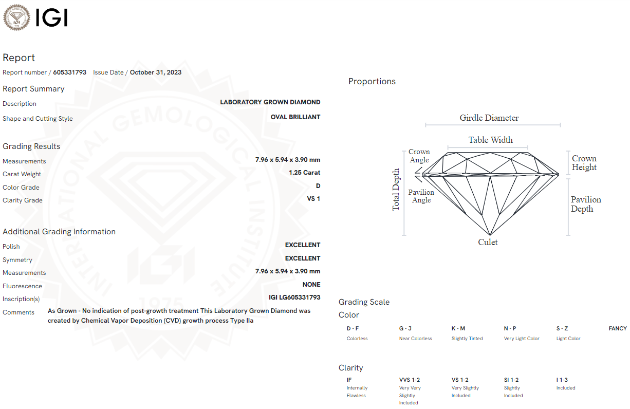 1.25 Carat Oval Diamond