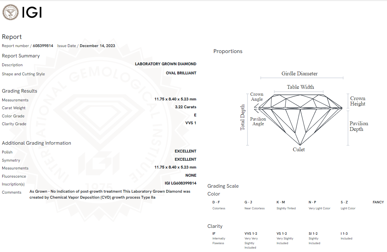 3.22 Carat Oval Diamond