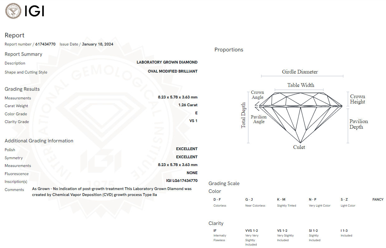 1.26 Carat Oval Diamond